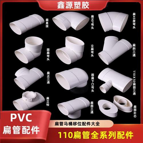 为你找到塑料管相关产品